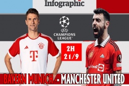 Nhận định bóng đá cúp C1 Bayern Munich - MU: Đỉnh cao đại chiến, khẳng định đẳng cấp