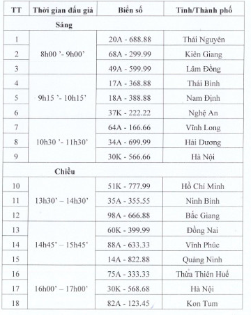 Danh sách biển số đấu giá trong ngày 21/9.