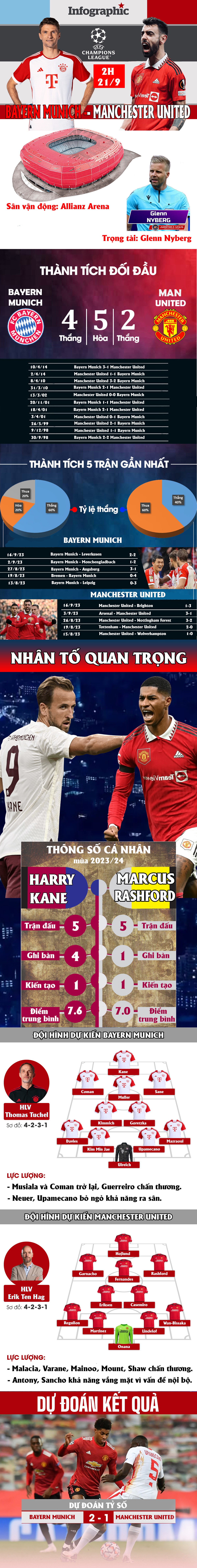 Nhận định bóng đá cúp C1 Bayern Munich - MU: Đỉnh cao đại chiến, khẳng định đẳng cấp - 1