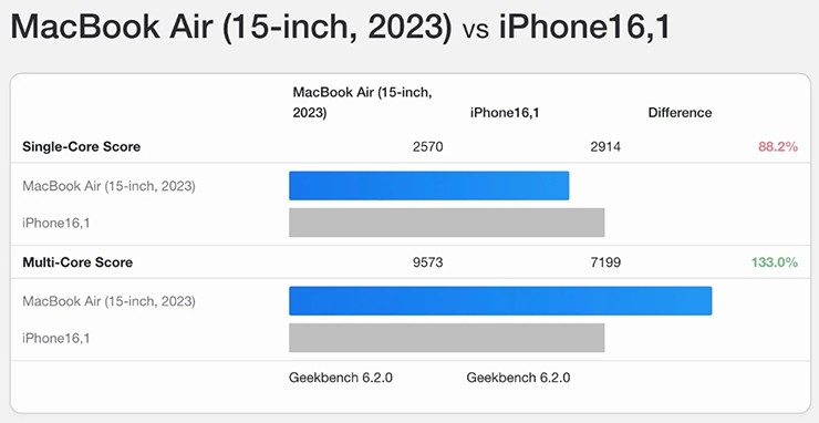 Apple có thể gây thất vọng với iPhone 16 và 16 Plus vào năm sau - 3