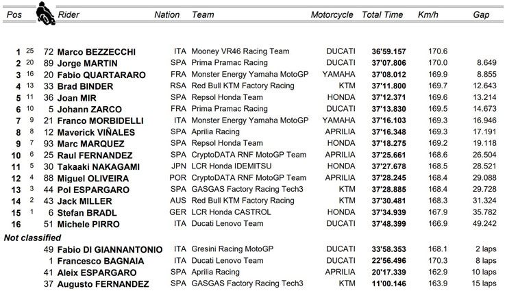 Đua xe MotoGP, Indian GP: &#34;Drama phim Ấn Độ&#34; trên đường đua Buddh, cửa vô địch rộng mở - 6