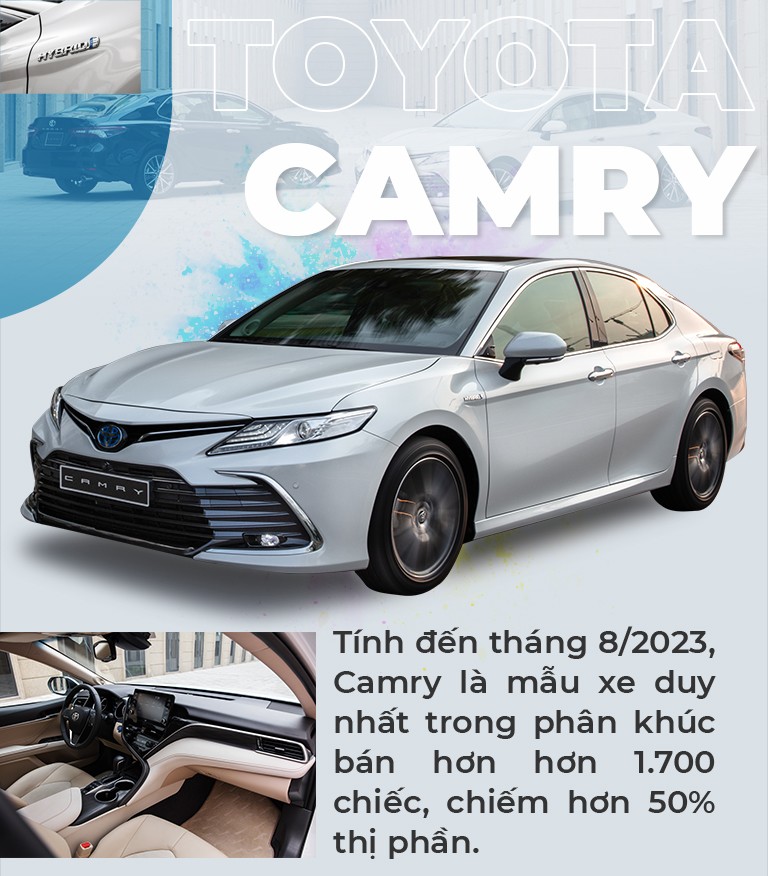 Toyota Camry vì sao là vua phân khúc sedan cỡ D? - 2