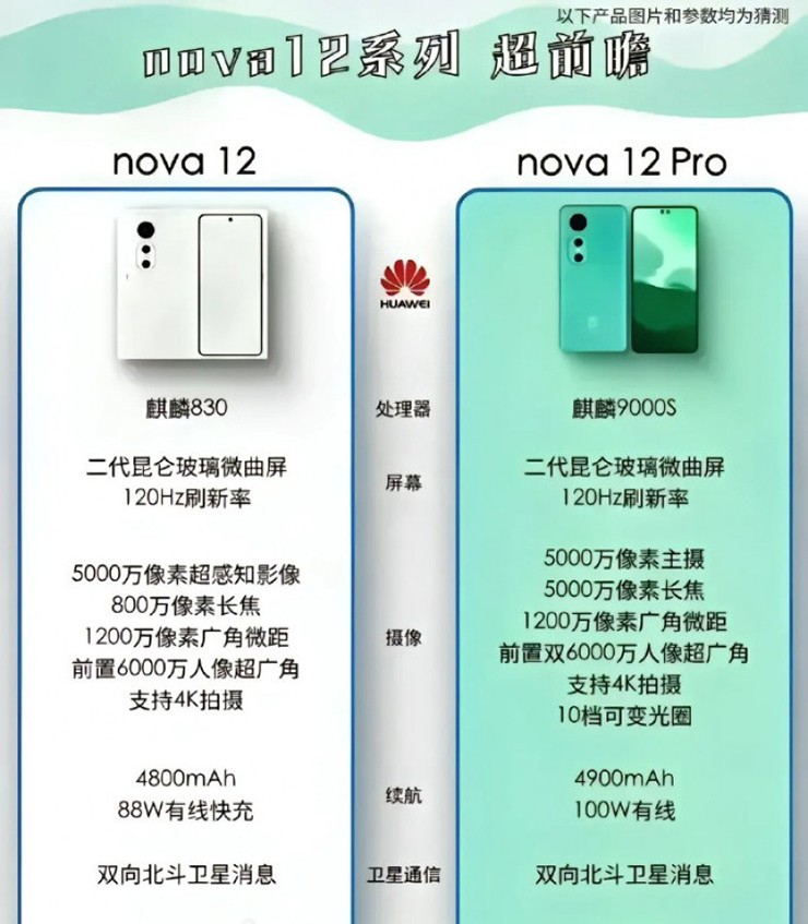 Huawei sẽ khiến cộng đồng chao đảo với mẫu smartphone tầm trung này