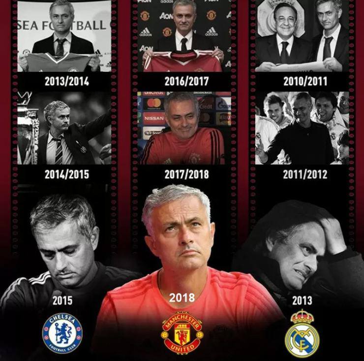 HLV Mourinho thường chia tay các CLB mình dẫn dắt ở mùa thứ ba