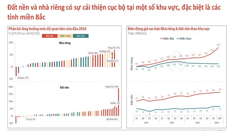 BĐS ghi nhận tăng giá mạnh và mức độ quan tâm lớn ở một số khu vực&nbsp; - Ảnh Batdongsan