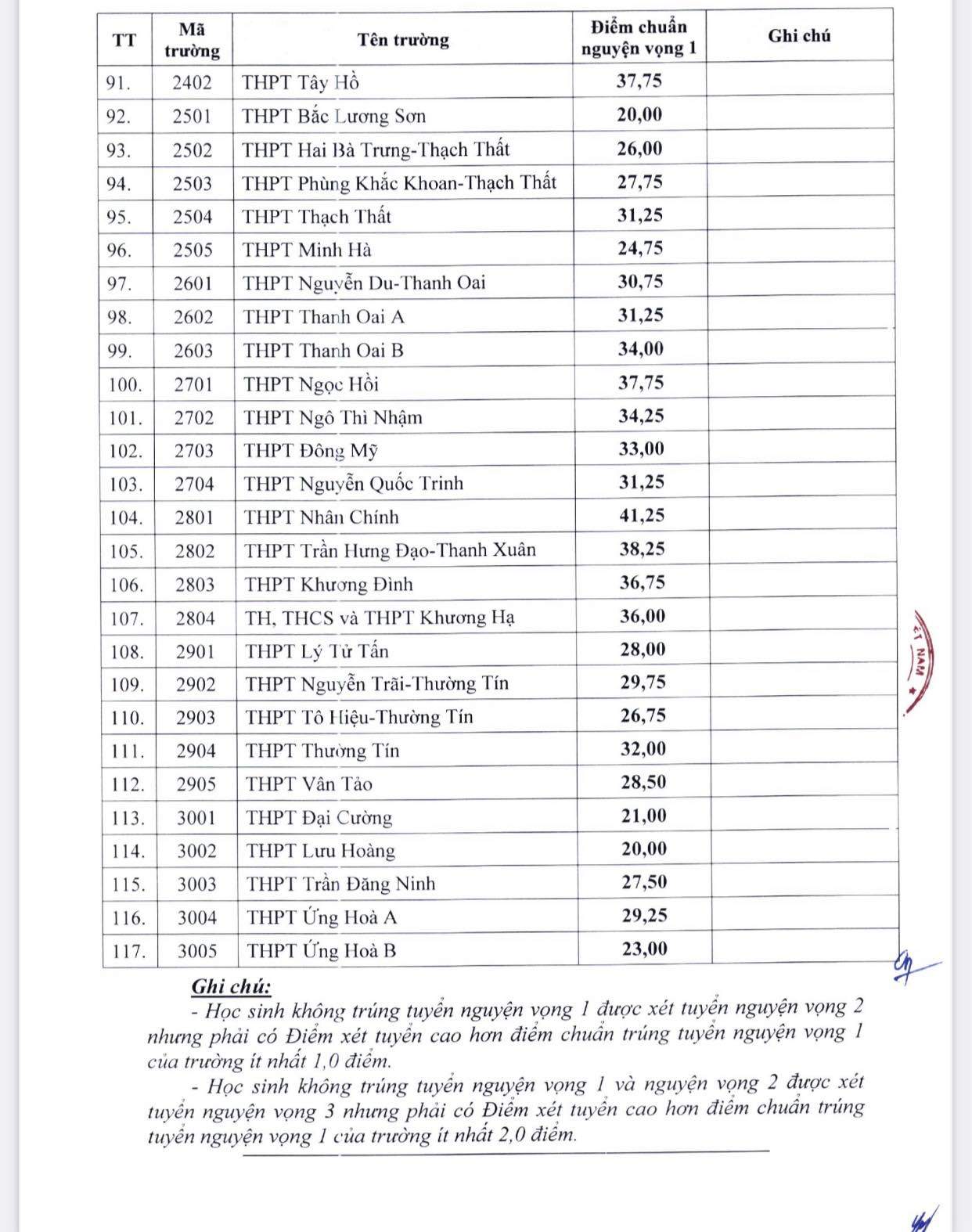 Hà Nội công bố điểm chuẩn vào lớp 10 công lập năm 2024 - 4