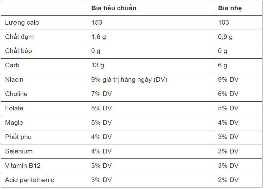 Uống bia có lợi ích và tác hại gì? - 2