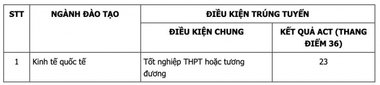 Điểm chuẩn xét tuyển sớm của Trường ĐH Kinh tế, ĐH Quốc gia Hà Nội năm 2024 - 3