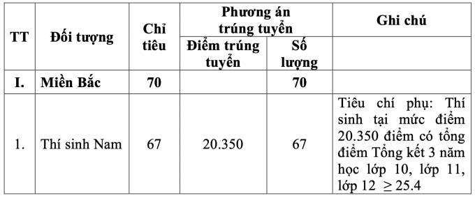 5 trường quân đội công bố điểm chuẩn học bạ, đánh giá năng lực - 4