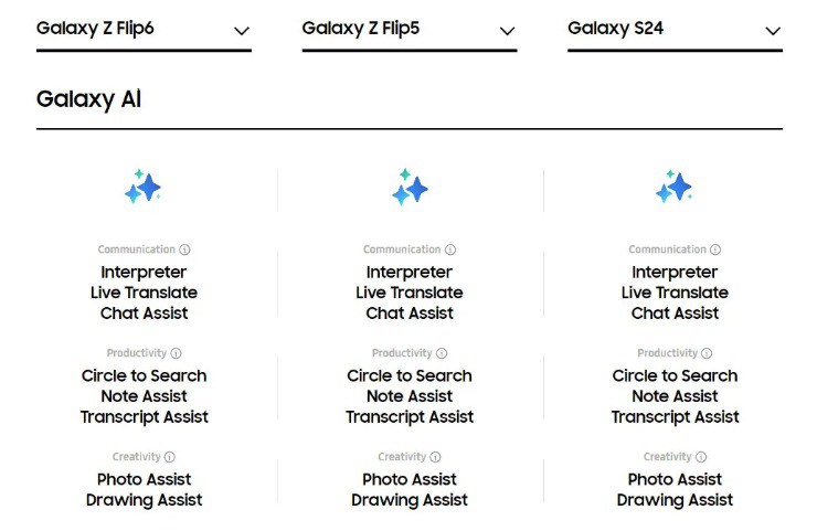 List of Galaxy models compatible with many new Galaxy AI features.