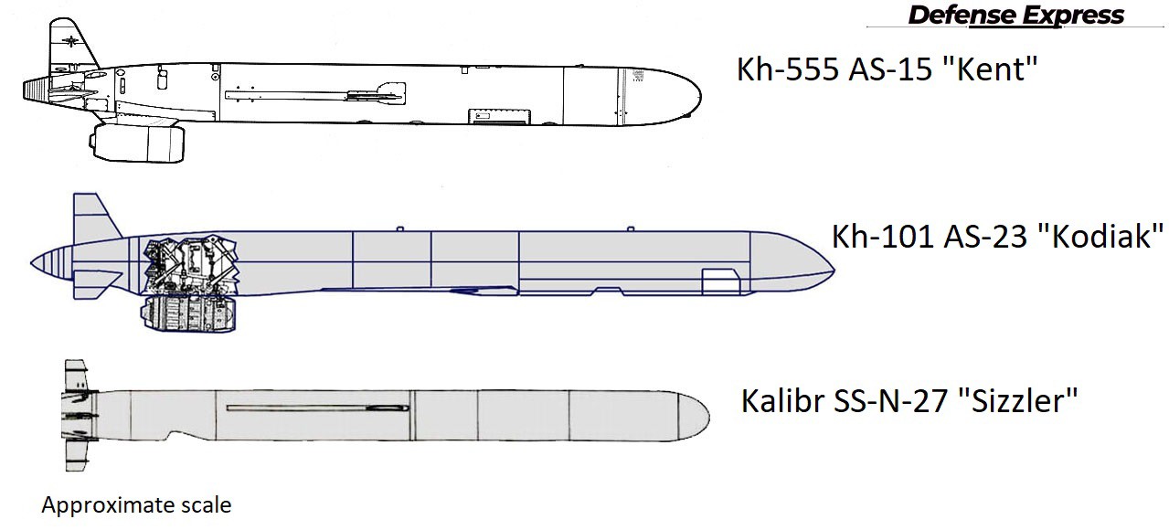 Tên lửa Kalibr có hình dạng rất khác so với các tên lửa hạng nặng Kh-101 hay Kh-555