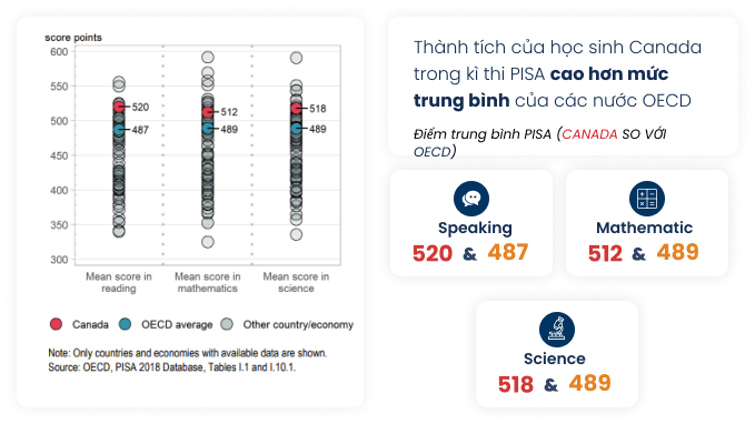 Tìm hiểu về hệ thống giáo dục Ontario - 2