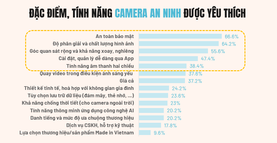 Theo dữ liệu báo cáo Q&Me