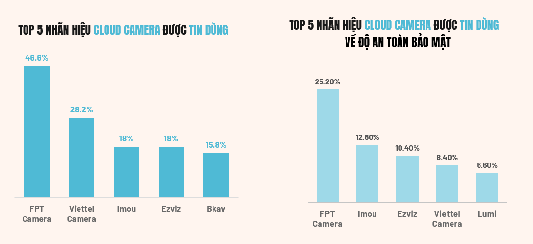 Theo dữ liệu báo cáo Q&Me