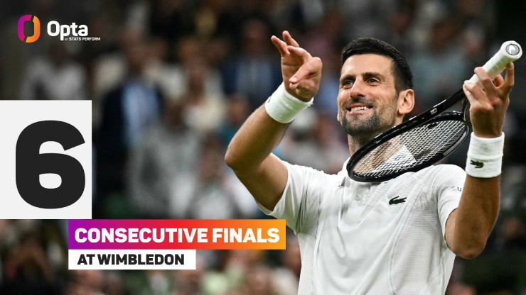 6: Djokovic vào chung kết Wimbledon lần thứ 6 liên tiếp, sánh ngang với Björn Borg (6 lần, 1976-81), chỉ đứng sau Federer (7 lần, 2003-2009).