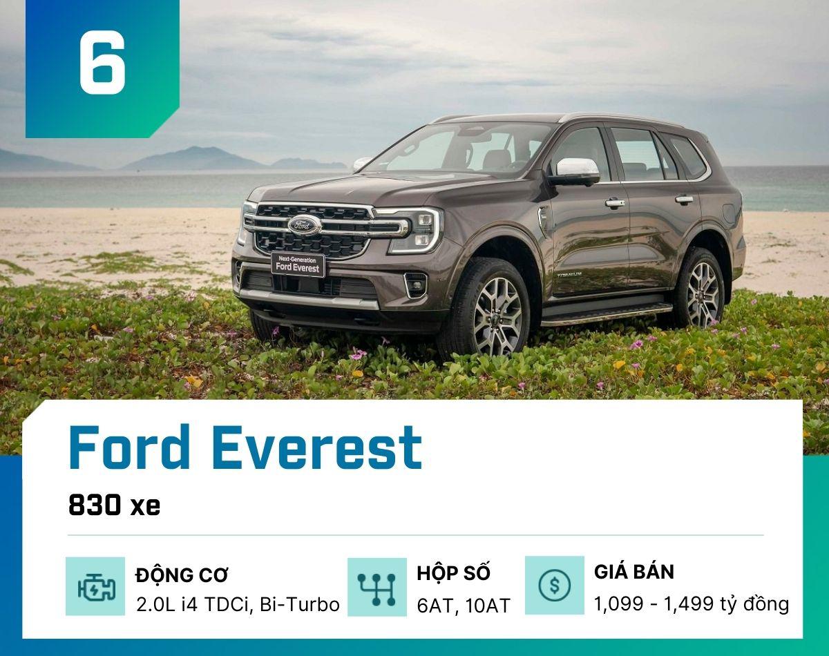 Đây là 10 mẫu ô tô bán chạy nhất tháng 6/2024, Ford Ranger trở lại ngôi đầu - 7