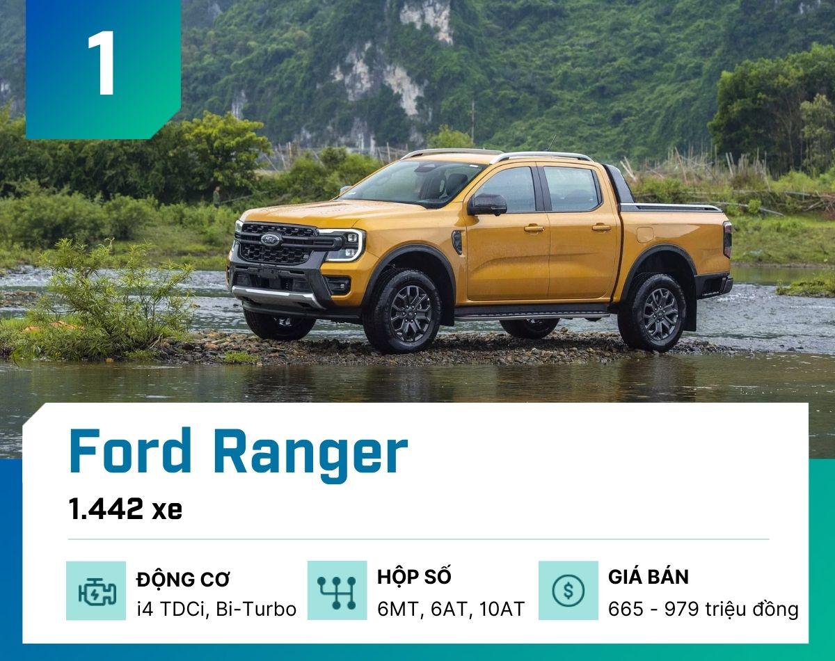 Đây là 10 mẫu ô tô bán chạy nhất tháng 6/2024, Ford Ranger trở lại ngôi đầu - 2