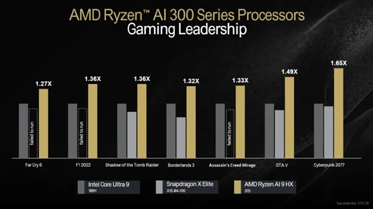 AMD makes Intel lose face with new generation AI processor - 3