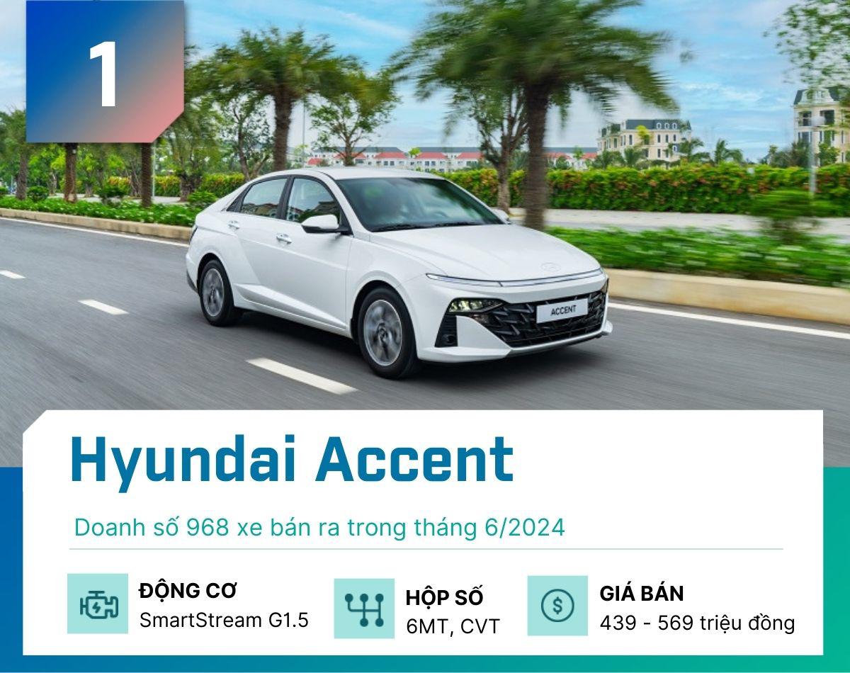 Top 5 sedan bán nhiều nhất tại Việt Nam tháng 6/2024 - 1