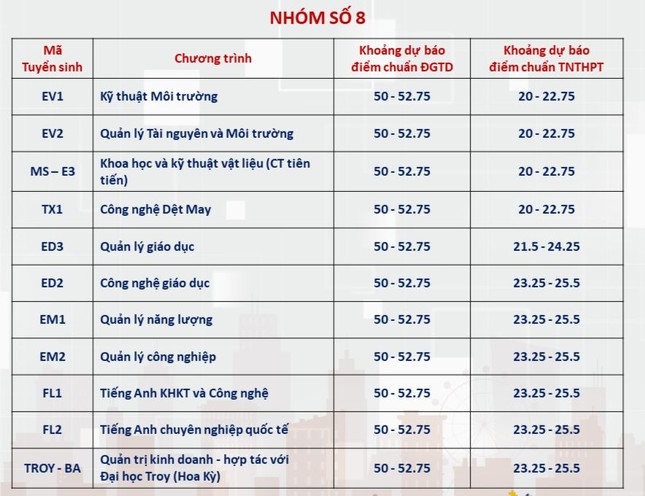 Dự kiến điểm chuẩn Đại học Bách khoa Hà Nội: Ngành hot trên 28 điểm - 8