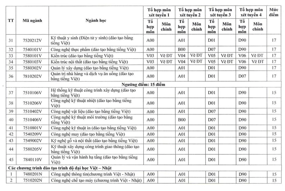 Hàng loạt trường đại học ở TP.HCM công bố điểm sàn thi tốt nghiệp THPT - 3