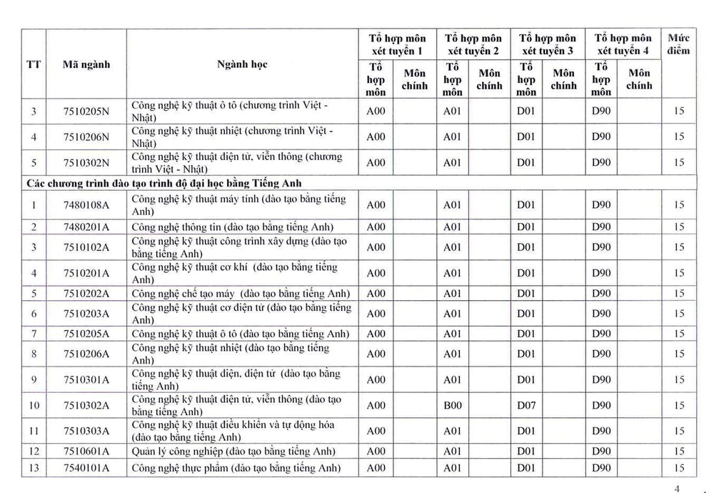 Hàng loạt trường đại học ở TP.HCM công bố điểm sàn thi tốt nghiệp THPT - 4