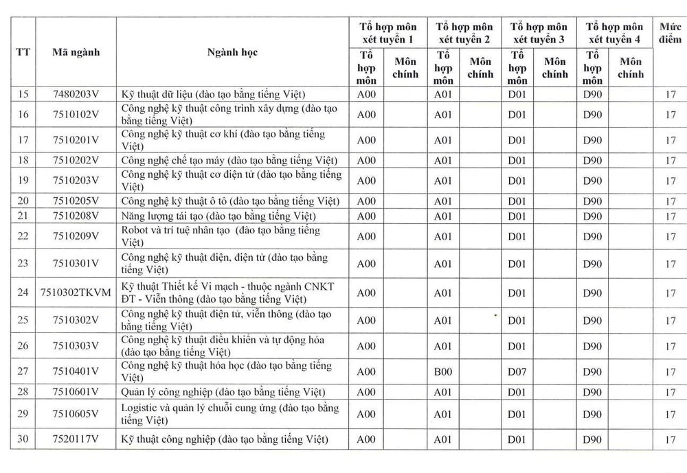 Hàng loạt trường đại học ở TP.HCM công bố điểm sàn thi tốt nghiệp THPT - 2