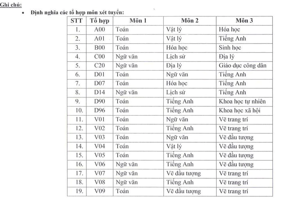 Hàng loạt trường đại học ở TP.HCM công bố điểm sàn thi tốt nghiệp THPT - 6