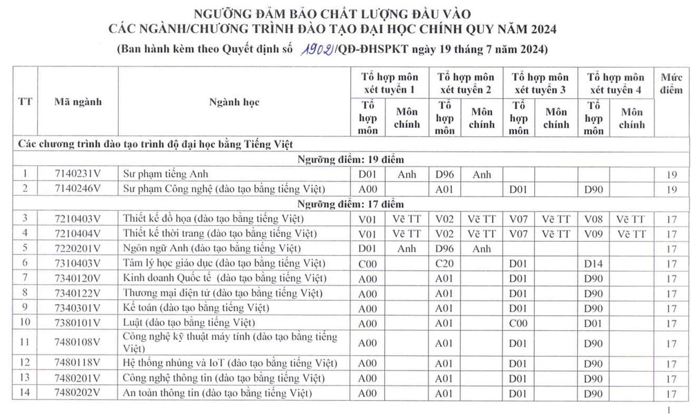 Hàng loạt trường đại học ở TP.HCM công bố điểm sàn thi tốt nghiệp THPT - 1