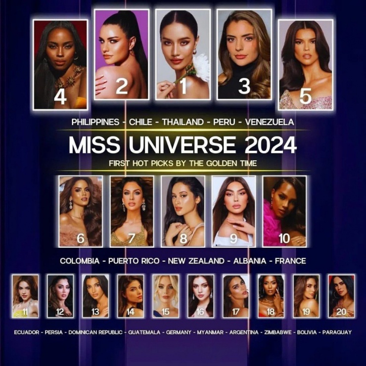 Thậm chí có chuyên trang còn cho rằng Hoa hậu Hoàn vũ Thái Lan 2024 sẽ giành vương miện Miss Universe năm nay.