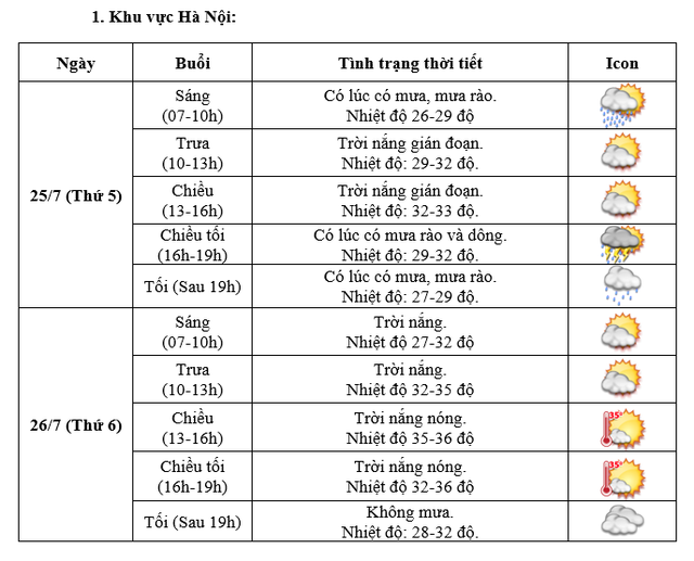 Chi tiết diễn biến thời tiết Hà Nội trong 2 ngày diễn ra Lễ Quốc tang.