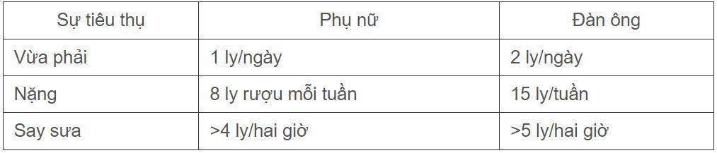 Uống rượu ảnh hưởng đến huyết áp như thế nào? - 3