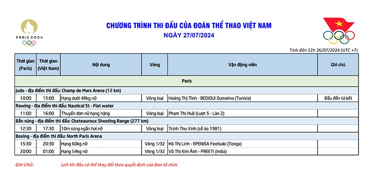 Lịch thi đấu ngày 27/7 của đoàn thể thao Việt Nam tại Olympic Paris 2024