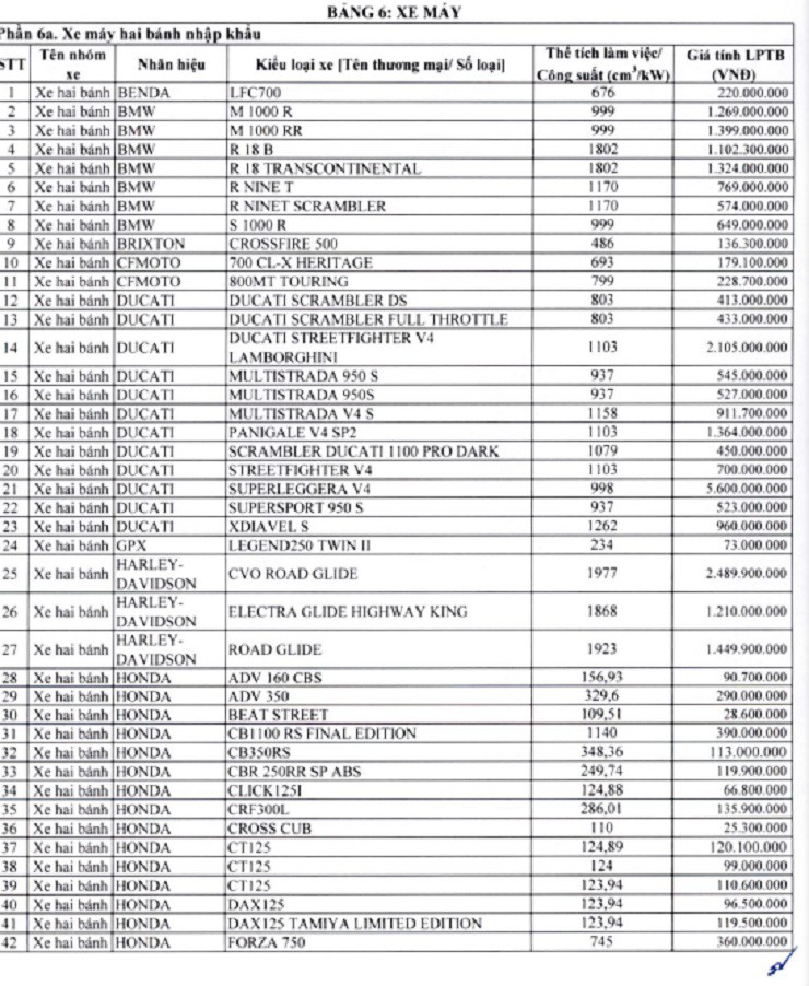 Người mua xe máy từ cuối tháng 7/2024 cần biết thông tin này - 1