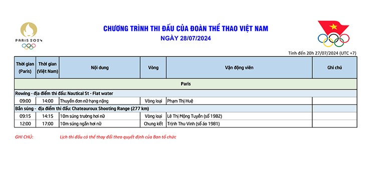 Đoàn Việt Nam dự Olympic 28/7: Thu Vinh hụt huy chương bắn súng đầy tiếc nuối - 13