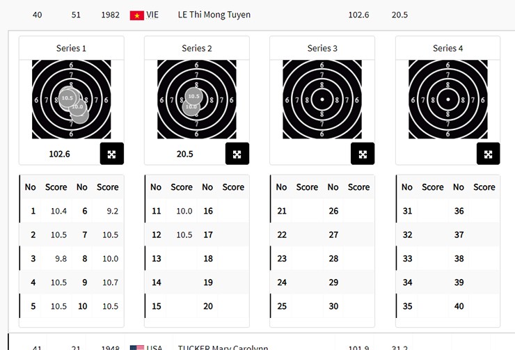 Đoàn Việt Nam dự Olympic 28/7: Thu Vinh hụt huy chương bắn súng đầy tiếc nuối - 8