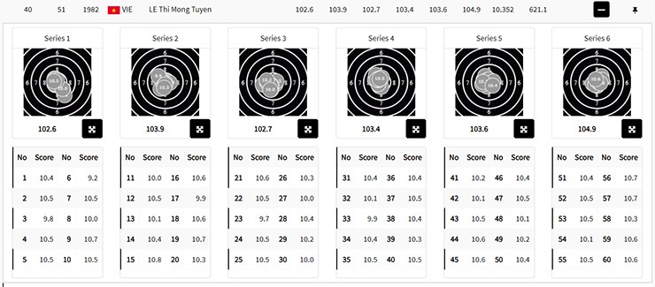 Đoàn Việt Nam dự Olympic 28/7: Thu Vinh hụt huy chương bắn súng đầy tiếc nuối - 6