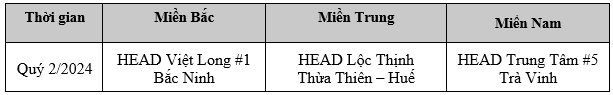 Honda Việt Nam tuyên dương các HEAD xuất sắc nhất trong hoạt động đào tạo an toàn giao thông Quý 2/2024 - 2