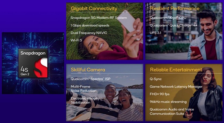 Các thông số kỹ thuật chính của Snapdragon 4s Gen 2.