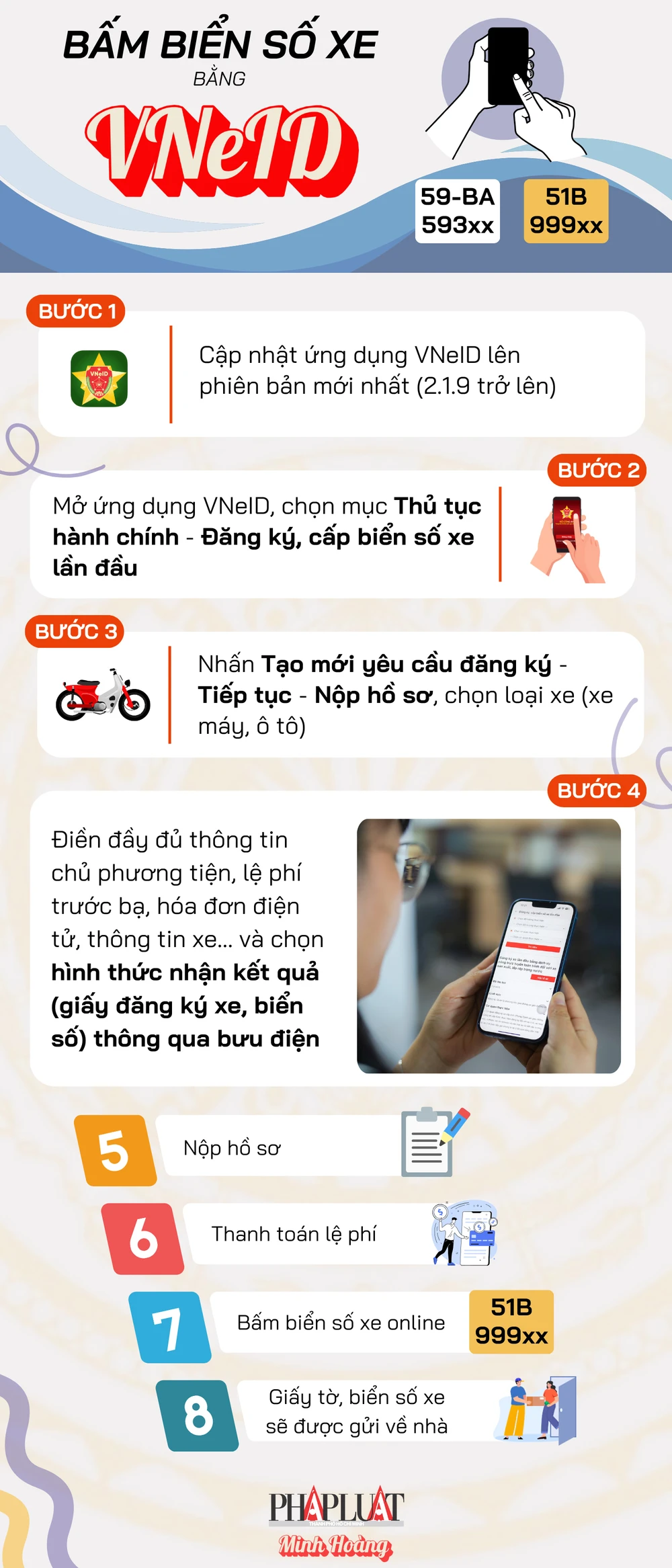 8 việc cần làm khi bấm biển số xe bằng ứng dụng VNeID. Infographic: MINH HOÀNG