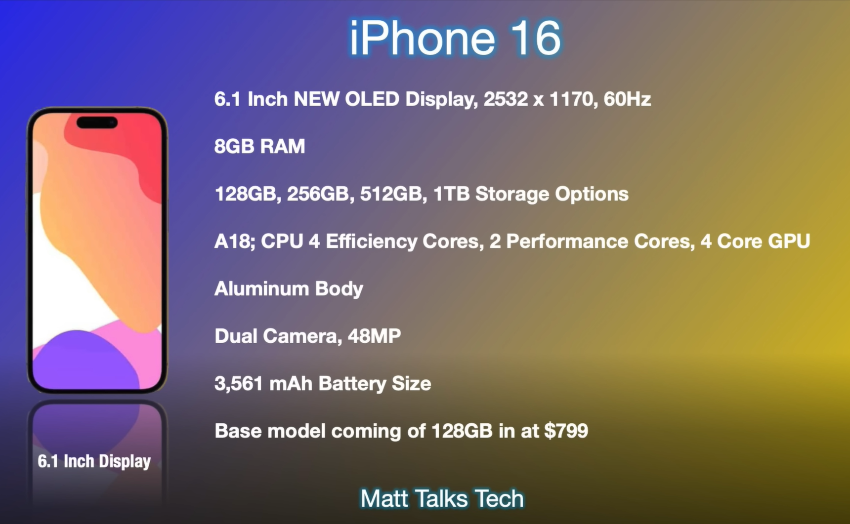 Expected configuration of iPhone 16.