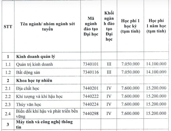 Những ngành đại học ở TP.HCM có mức học phí ‘dễ thở’ nhất năm học 2024-2025 - 1