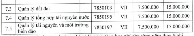 Những ngành đại học ở TP.HCM có mức học phí ‘dễ thở’ nhất năm học 2024-2025 - 3