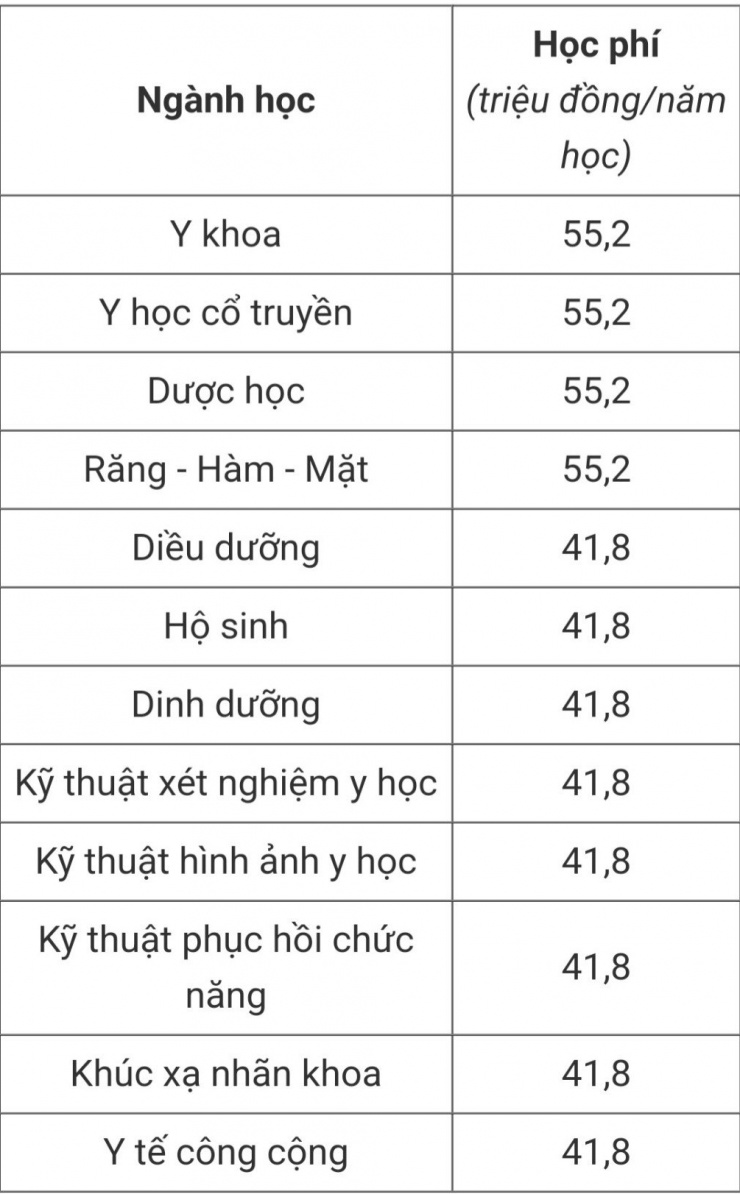 Loạt trường đại học Y Dược công bố học phí mới nhất năm 2024 - 2