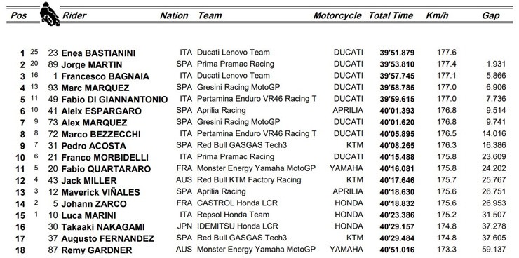 Đua xe MotoGP, British GP: Cú đúp cho Bastianini trong chặng kỷ niệm 75 năm - 6