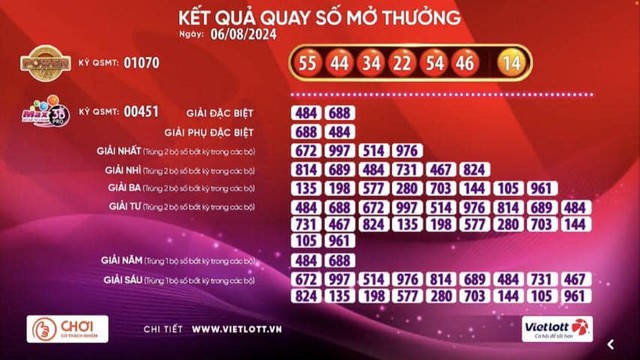 Vé số Vietlott trúng thưởng hơn 228 tỉ đồng được bán qua nhà mạng Viettel - 1