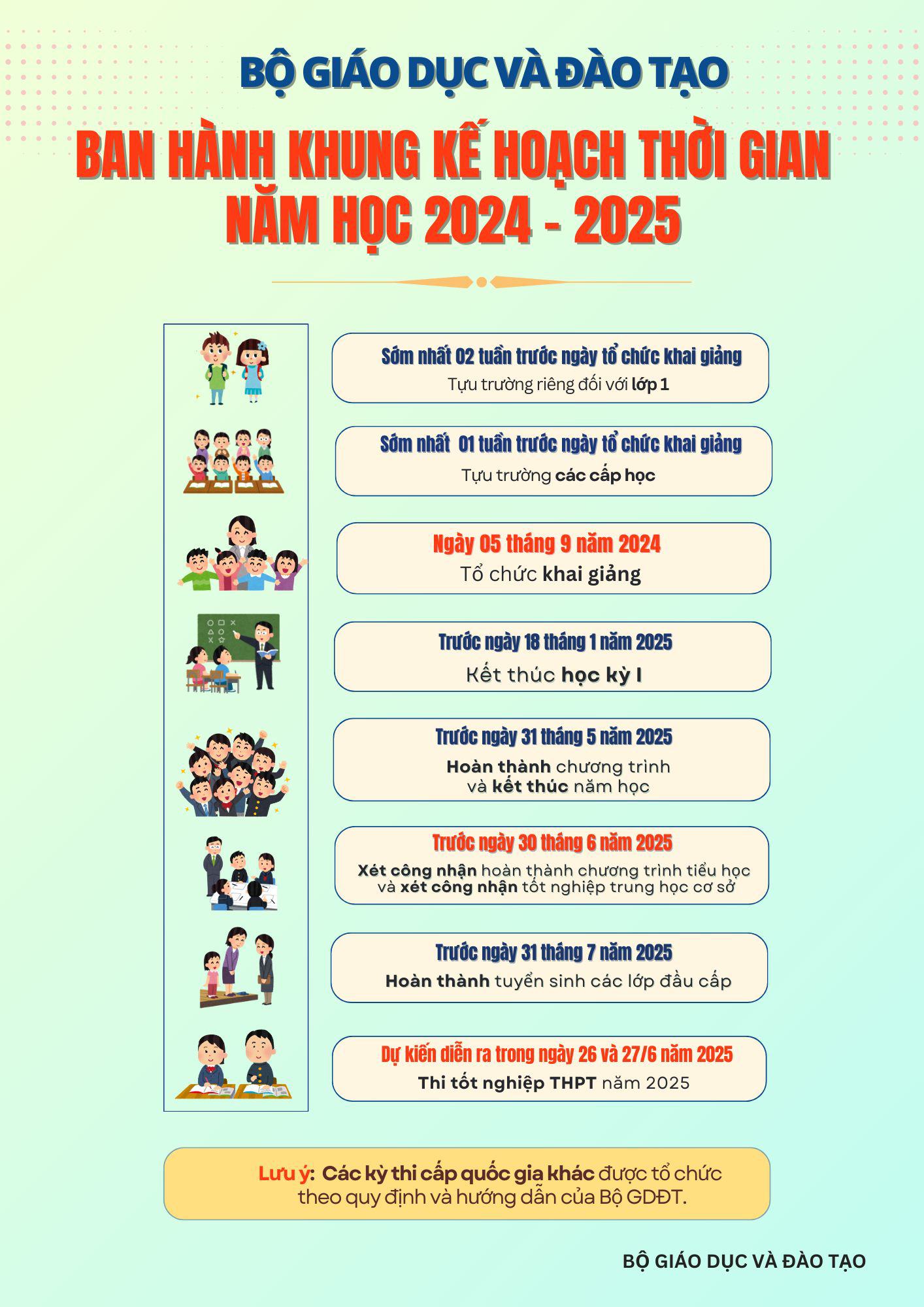 Bộ GD-ĐT công bố khung kế hoạch năm học 2024-2025, dự kiến lịch thi tốt nghiệp THPT - 1