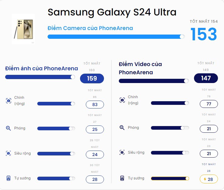 4 phones with the best cameras in 2024 - 2