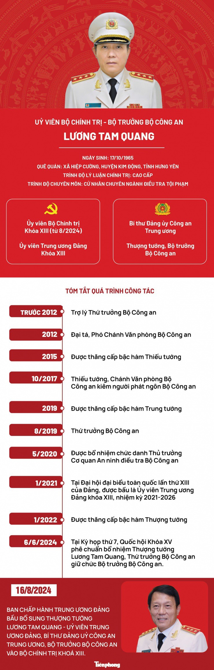 Chân dung Uỷ viên Bộ Chính trị - Bộ trưởng Bộ Công an Lương Tam Quang - 1