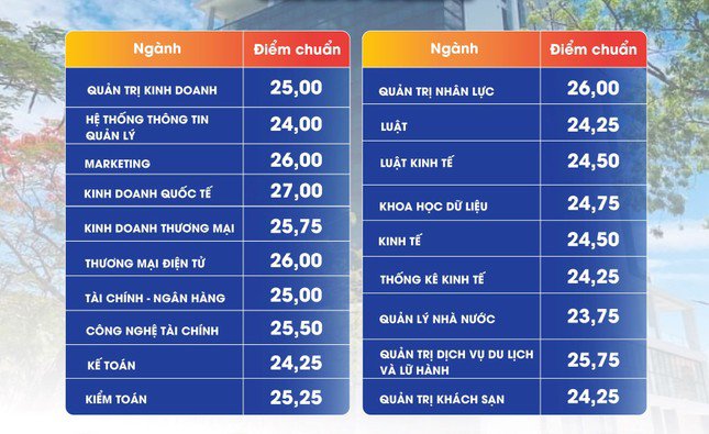 Chi tiết điểm chuẩn các trường thành viên của Đại học Đà Nẵng - 8